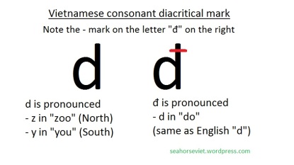d and đ Vietnamese consonant diacritical mark